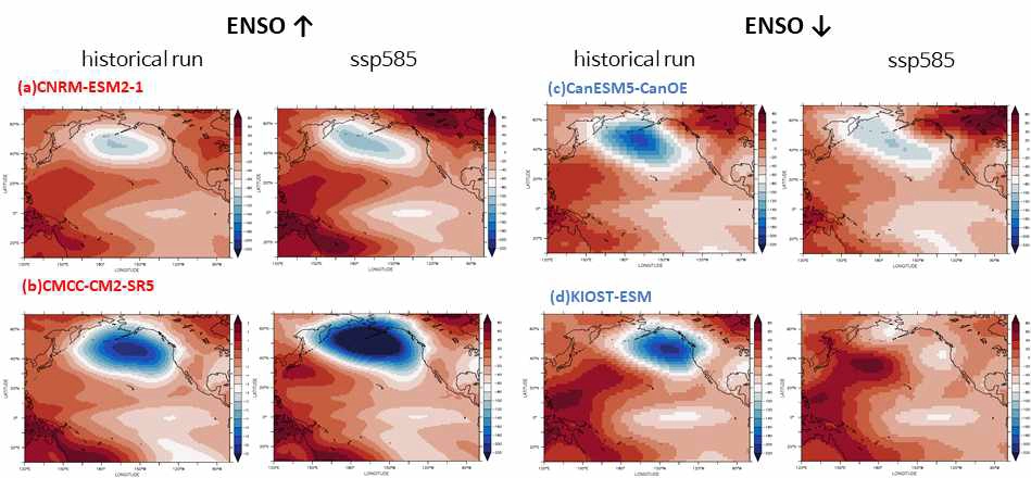 Sea level pressure anomaly(SLPA)-Nino3.4 index regression map