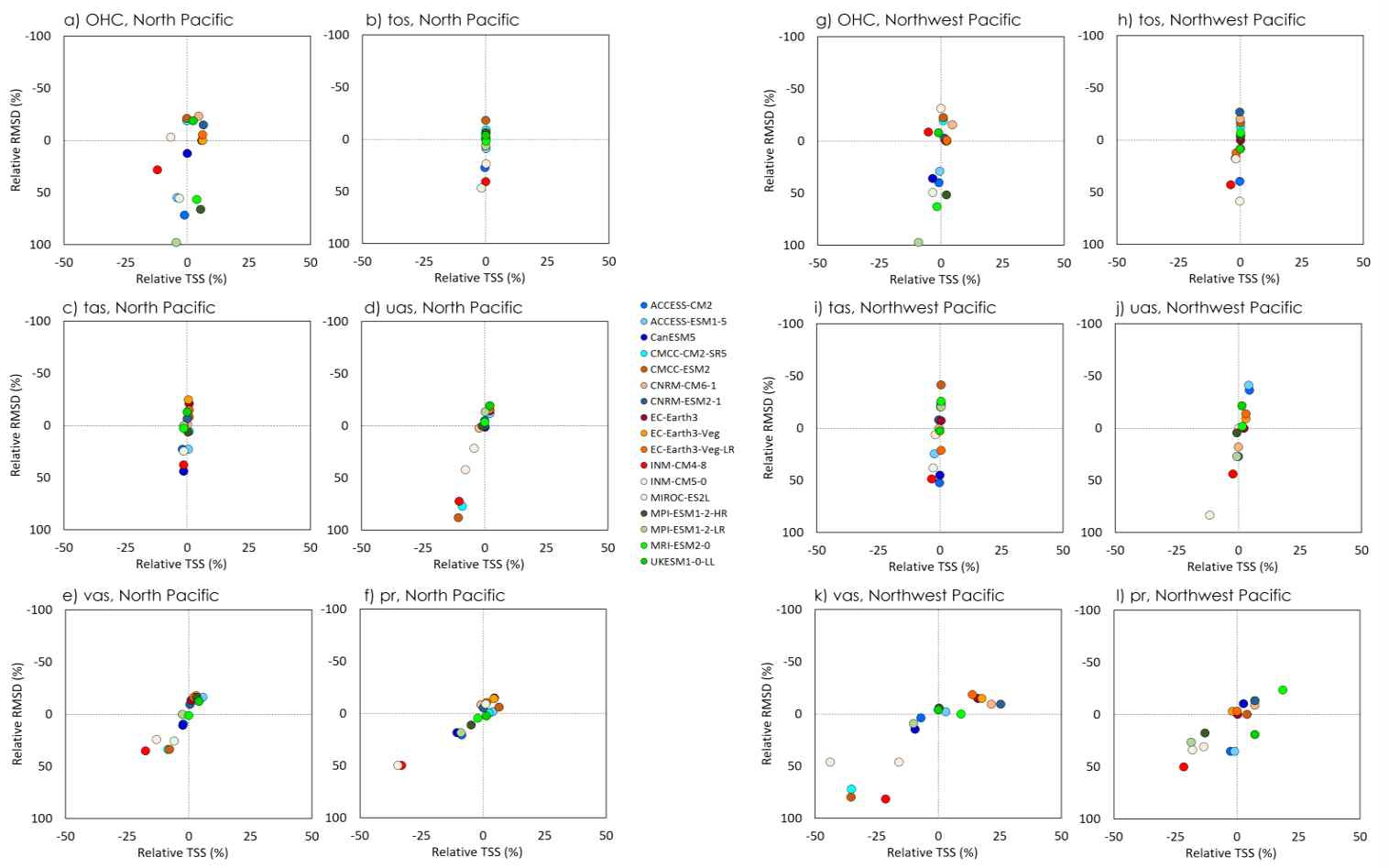 RMSD와 TSS 평가측도를 조합한 성능 비교