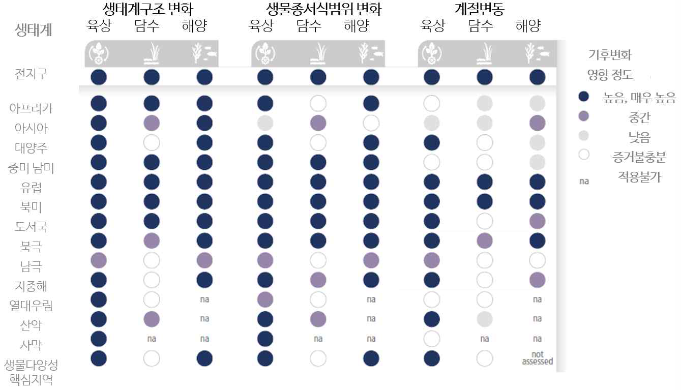 그림 1-3