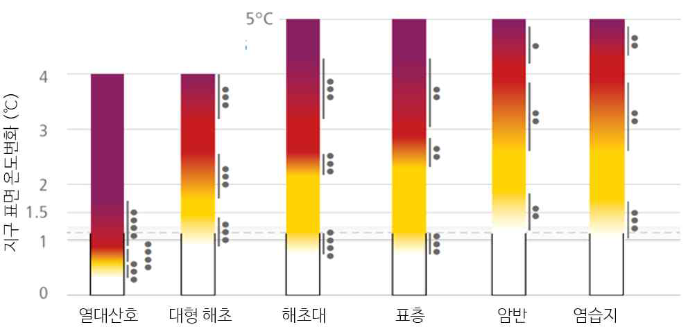 그림 1-4