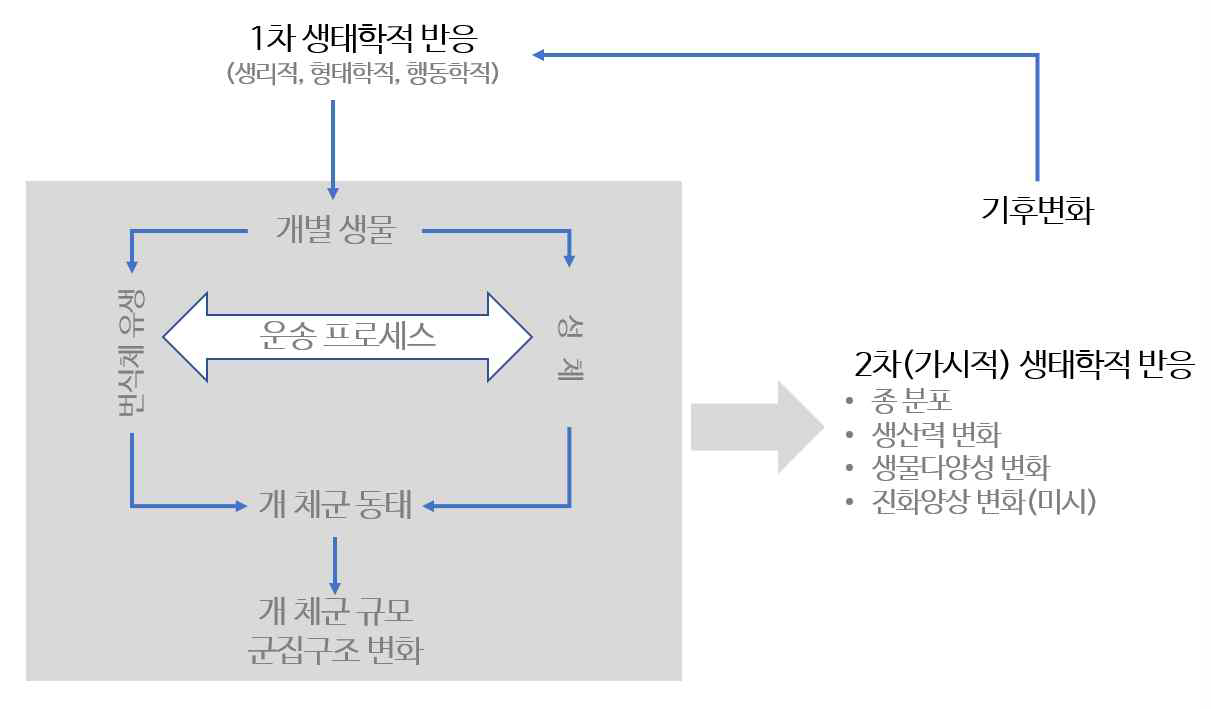 그림 1-6