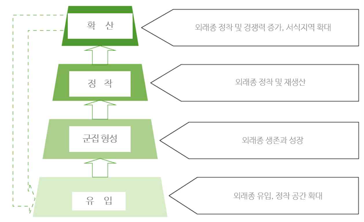 그림 1-7