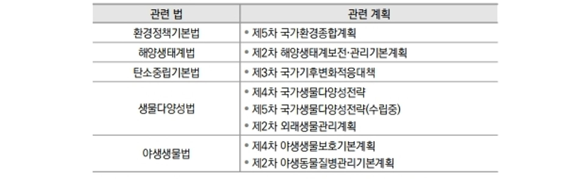 표 3-6